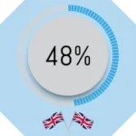 gambling participation in the uk
