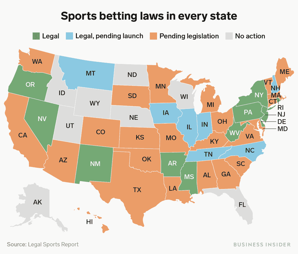 legal sports betting in usa