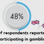 gambling engagement in UK
