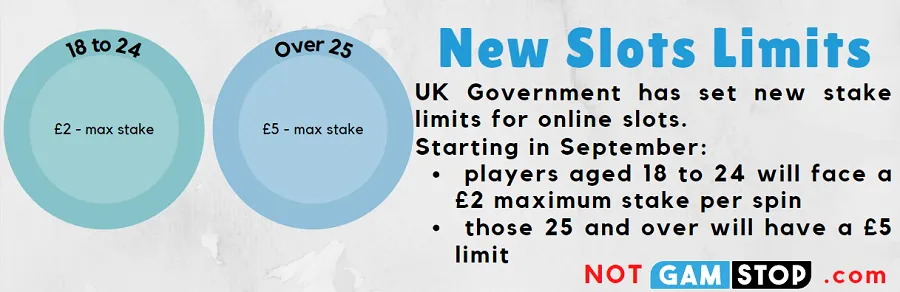 new gambling limit for slots